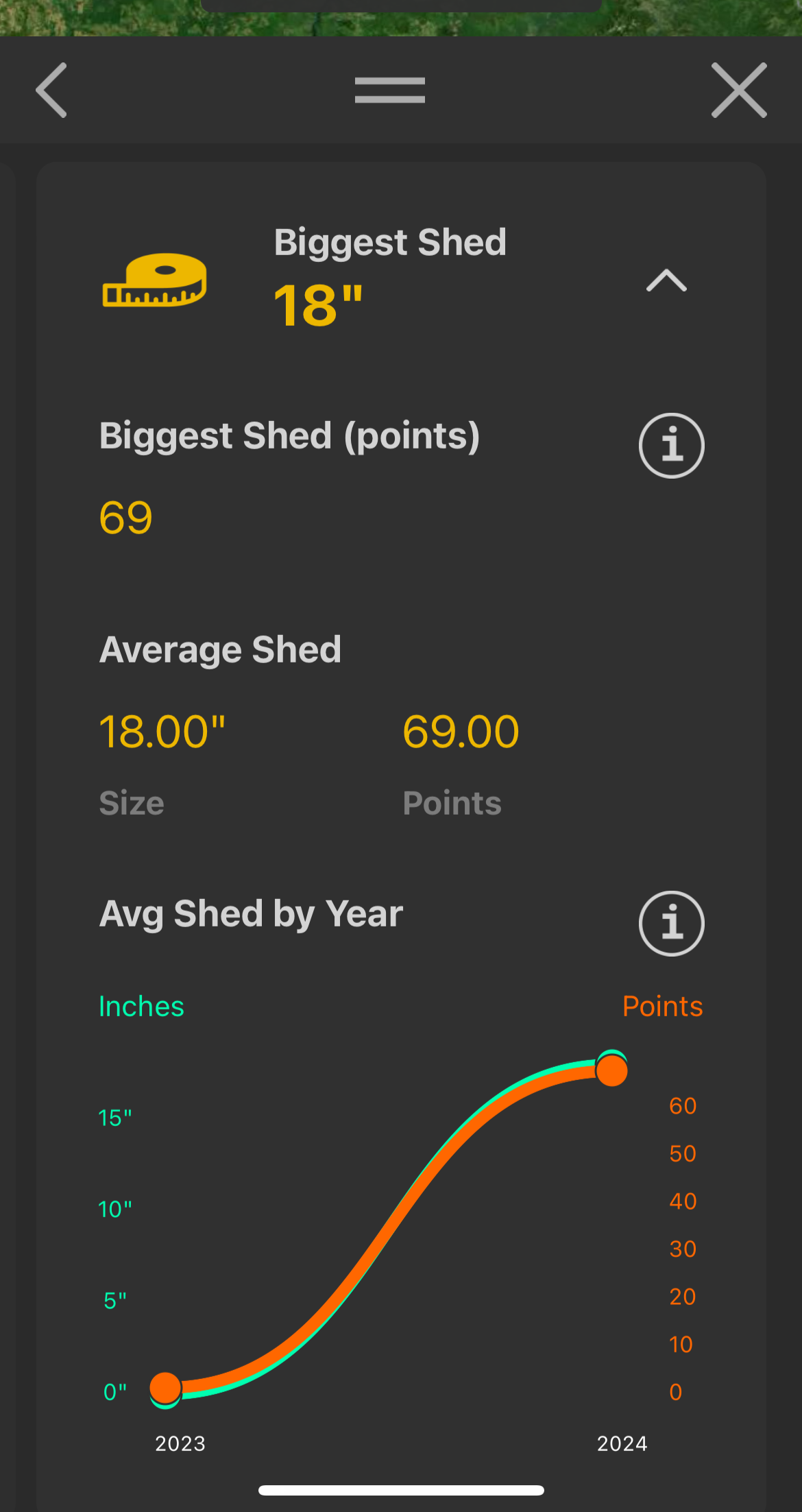 Shed Hunts - Customizable Shed Hunting Stats | Scout To Hunt App